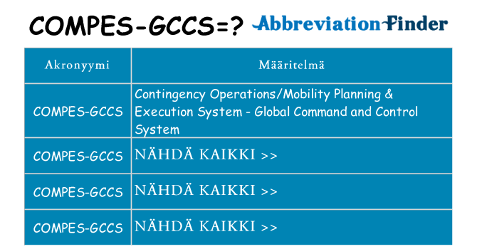 Mitä compes-gccs tarkoittaa