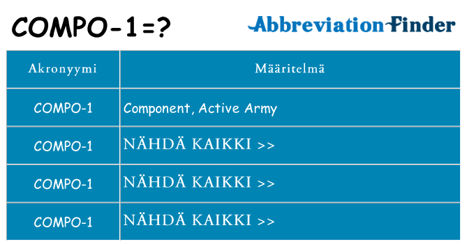 Mitä compo-1 tarkoittaa