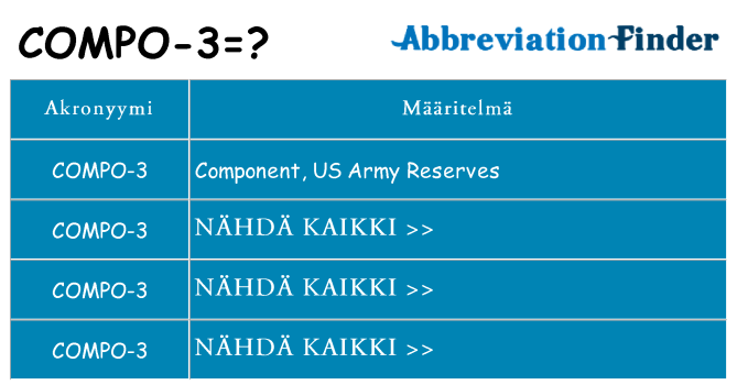 Mitä compo-3 tarkoittaa