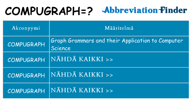 Mitä compugraph tarkoittaa