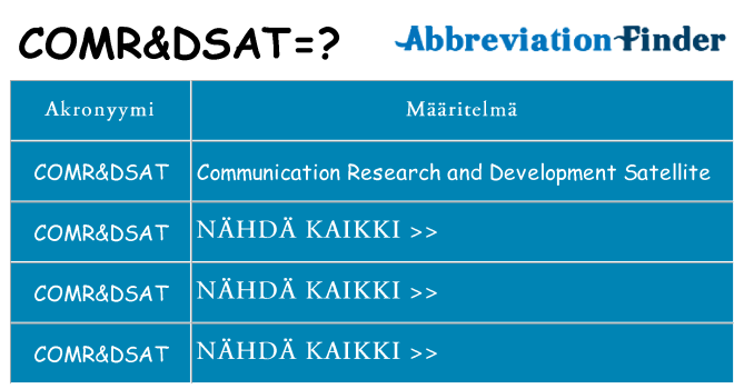 Mitä comrdsat tarkoittaa