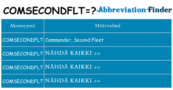 Mitä comsecondflt tarkoittaa