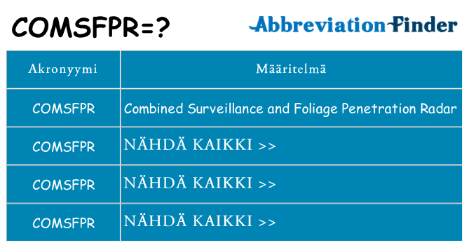 Mitä comsfpr tarkoittaa