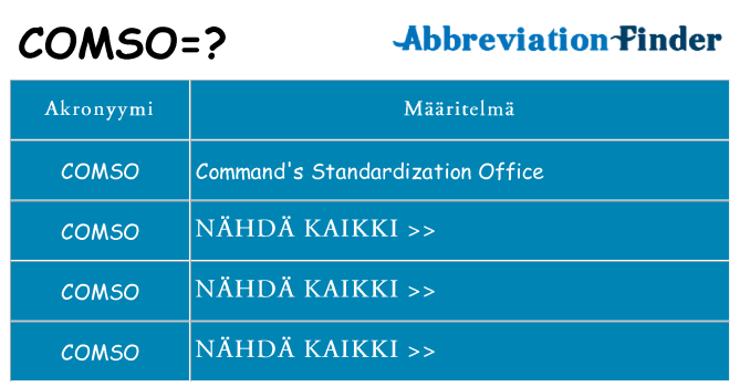 Mitä comso tarkoittaa