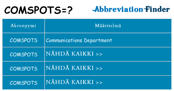 Mitä comspots tarkoittaa