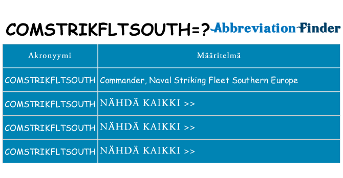 Mitä comstrikfltsouth tarkoittaa