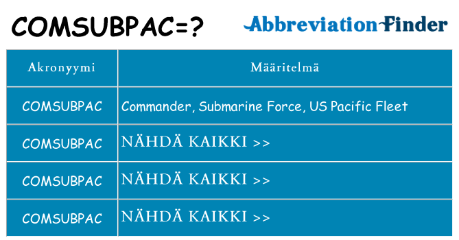 Mitä comsubpac tarkoittaa