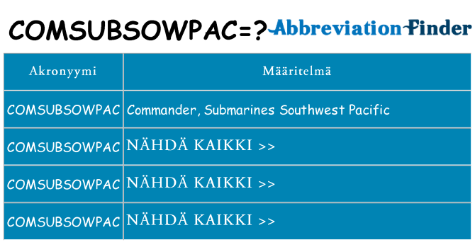 Mitä comsubsowpac tarkoittaa