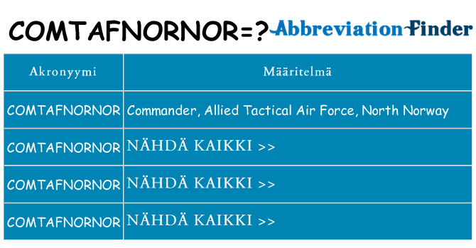 Mitä comtafnornor tarkoittaa
