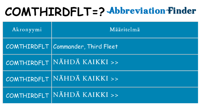 Mitä comthirdflt tarkoittaa