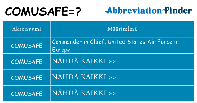 Mitä comusafe tarkoittaa