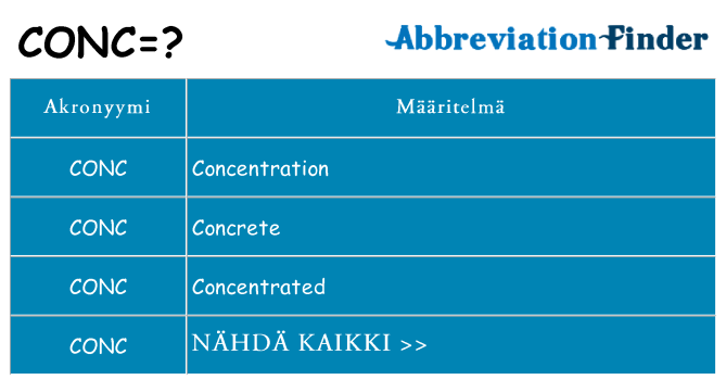 Mitä conc tarkoittaa