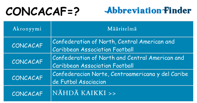 Mitä concacaf tarkoittaa