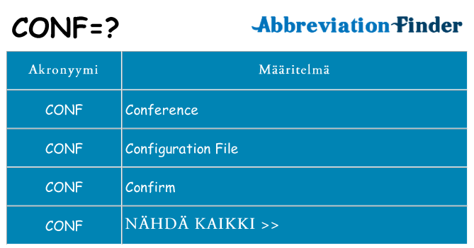 Mitä conf tarkoittaa
