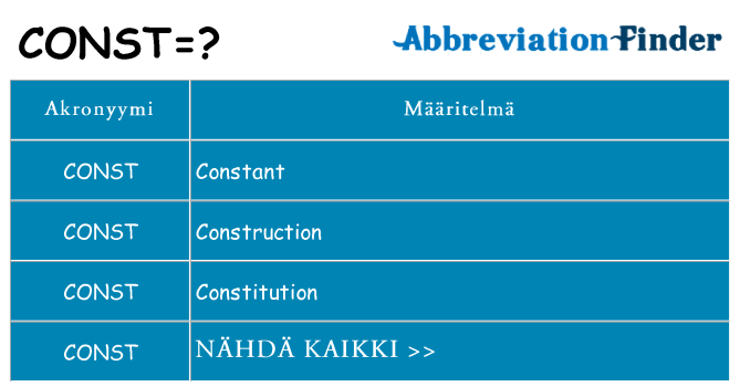 Mitä const tarkoittaa