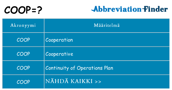 Mitä coop tarkoittaa