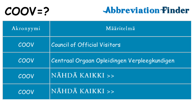 Mitä coov tarkoittaa
