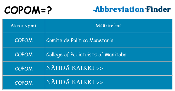 Mitä copom tarkoittaa