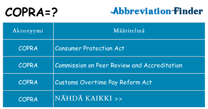 Mitä copra tarkoittaa