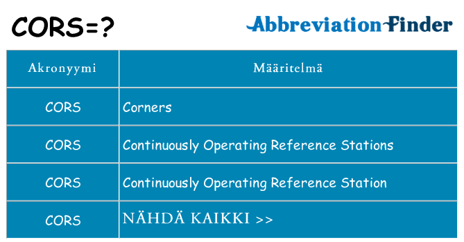 Mitä cors tarkoittaa