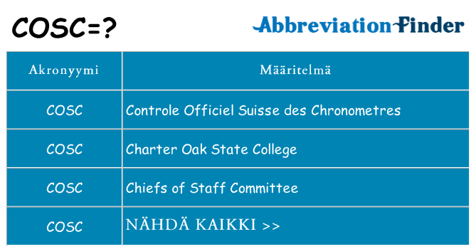 Mitä cosc tarkoittaa