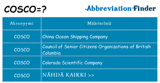 Mitä cosco tarkoittaa