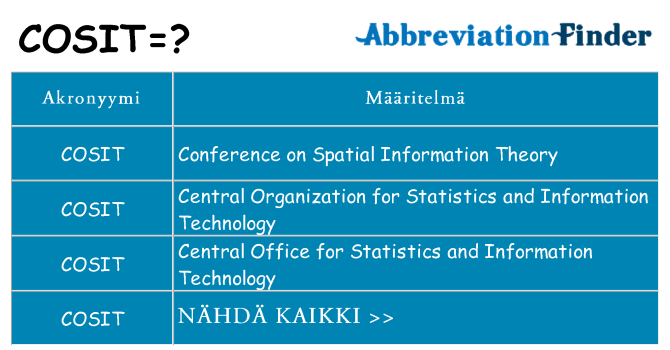 Mitä cosit tarkoittaa