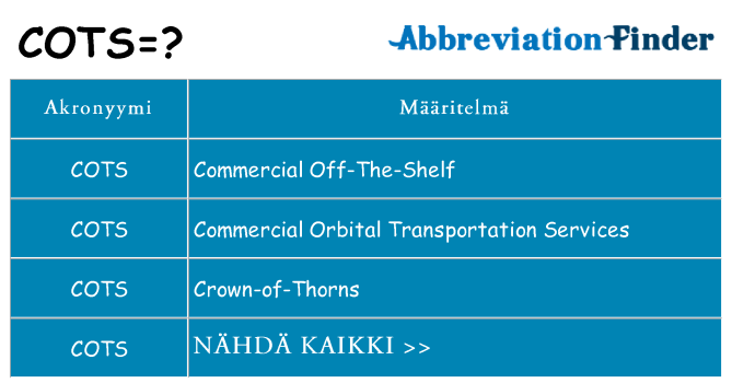 Mitä cots tarkoittaa
