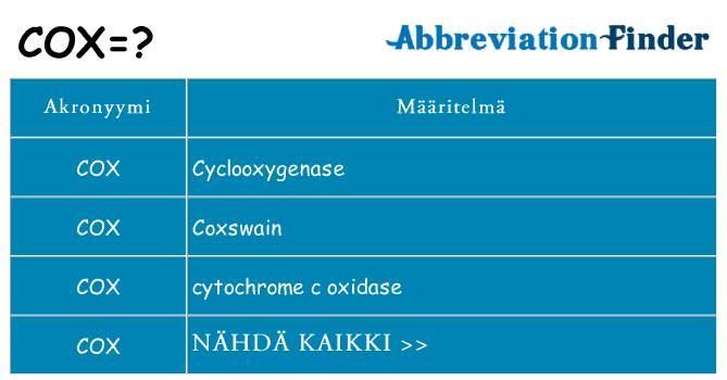 Mitä cox tarkoittaa