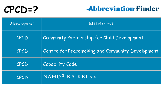 Mitä cpcd tarkoittaa