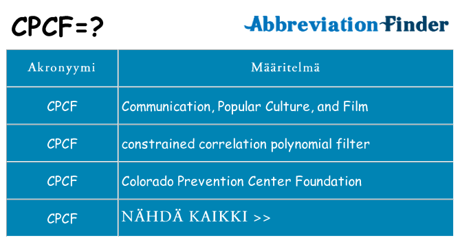 Mitä cpcf tarkoittaa