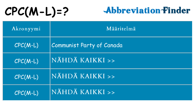 Mitä cpcm-l tarkoittaa