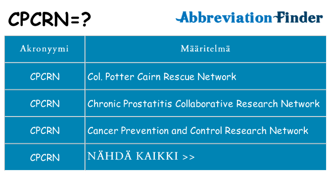 Mitä cpcrn tarkoittaa