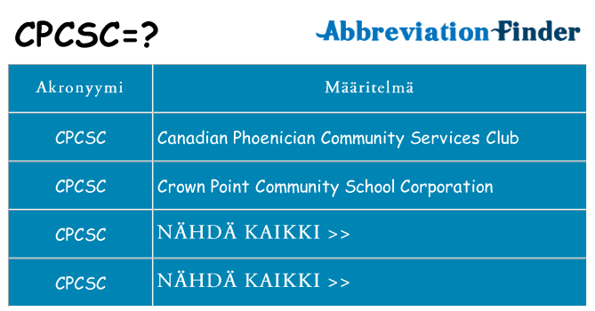 Mitä cpcsc tarkoittaa