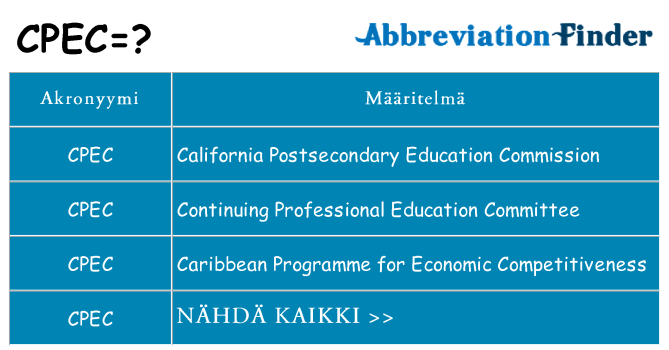 Mitä cpec tarkoittaa