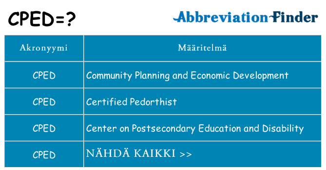 Mitä cped tarkoittaa