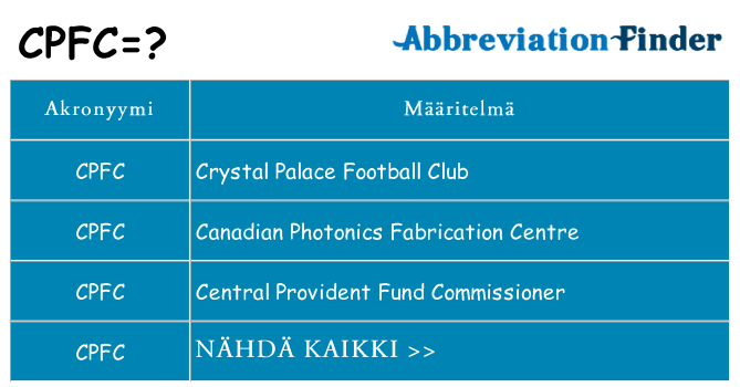 Mitä cpfc tarkoittaa