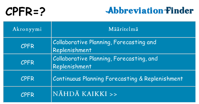 Mitä cpfr tarkoittaa