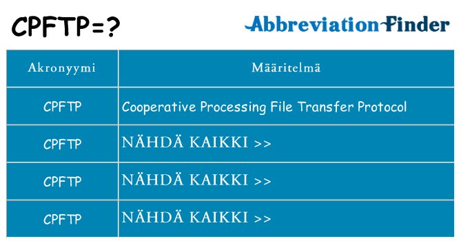 Mitä cpftp tarkoittaa