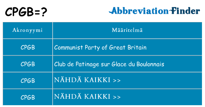 Mitä cpgb tarkoittaa