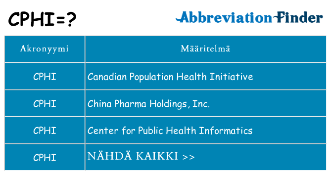 Mitä cphi tarkoittaa