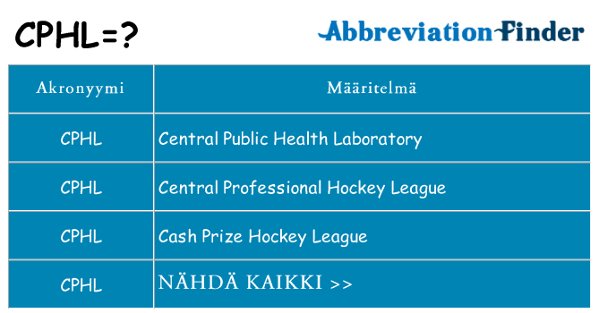 Mitä cphl tarkoittaa