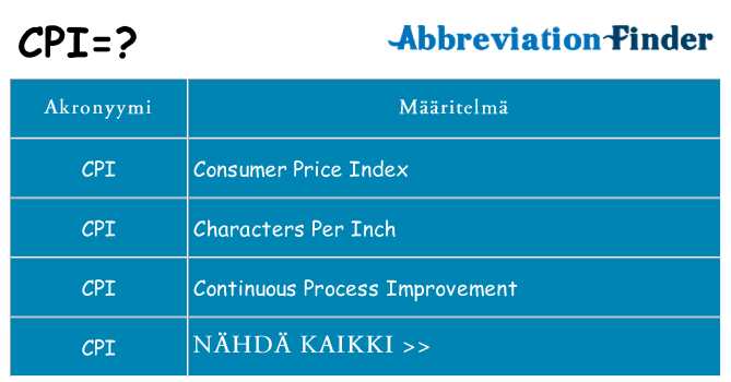 Mitä cpi tarkoittaa