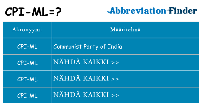 Mitä cpi-ml tarkoittaa