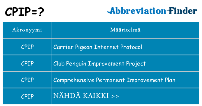 Mitä cpip tarkoittaa