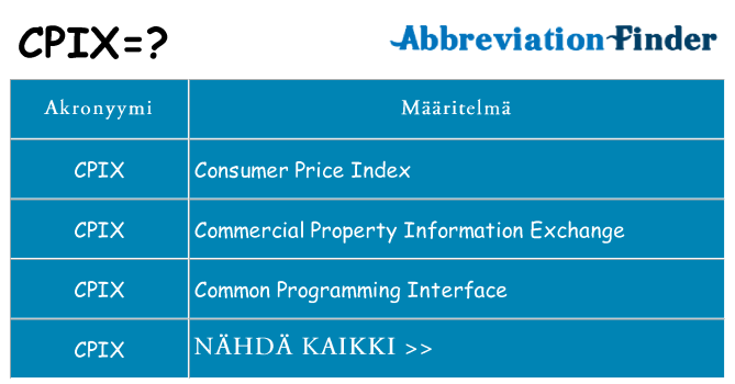 Mitä cpix tarkoittaa