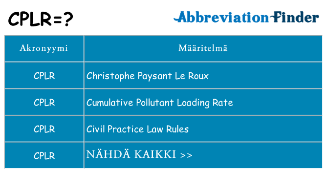 Mitä cplr tarkoittaa