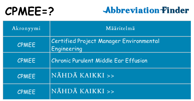 Mitä cpmee tarkoittaa