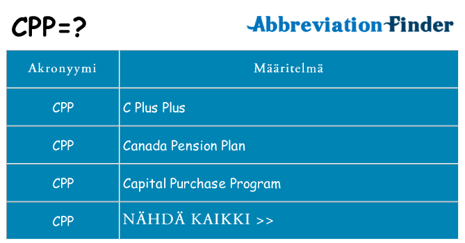 Mitä cpp tarkoittaa