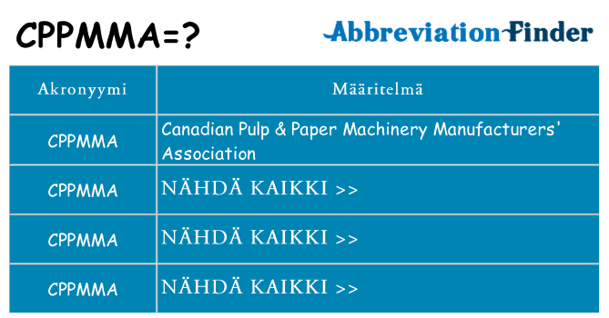 Mitä cppmma tarkoittaa